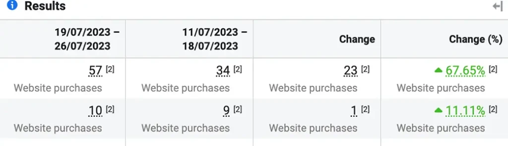 Kids Accessories purchase increase